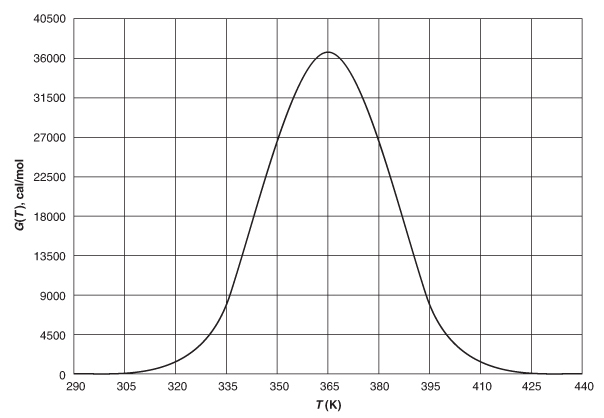 A graph plots heat-removed against the temperature (in kelvin).