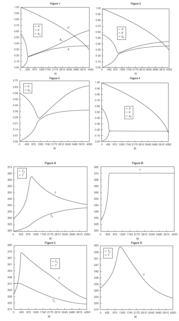 Six trend graphs represent different heat-exchange cases for a reaction that is carried out in a packed-bed reactor.