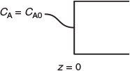 An illustration of the boundary of a reactant is shown. The concentration at the boundary is marked as z equals 0 and C subscript A equals C subscript A0.