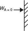 An illustration of portion of the boundary of the reactant is shown. It is marked as W subscript A equals 0 indicating there is no mass transfer.