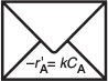 Back of the envelope with the text, negative r prime subscript A equals k upper C subscript upper A.