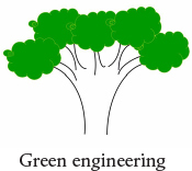 Green Engineering icon.