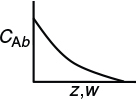 A graph plots the bulk concentration (C subscript Ab) against z, w. The curve is concave upward and shows a decreasing trend.