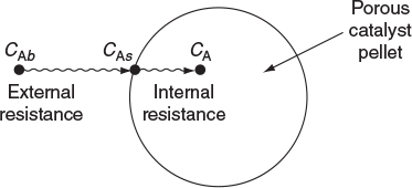 A figure depicts the resistance involved in mass transfer.