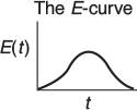 The E-curve is shown.
