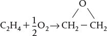 Ethene reacts with half a molecule of Oxygen to form Ethylene oxide