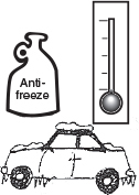 The figures of a can of Anti-freeze, thermometer, and car are shown.