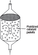 A fluidized CSTR contains the fluidized catalyst pellets in it. It is cylindrical in the middle and funnel-like at the top and the bottom ends.