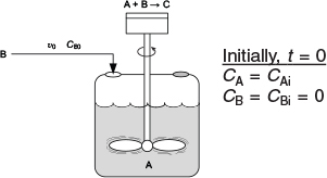 A diagram for isothermal semi-batch reactor with second order reaction is given.