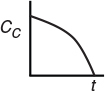 A graph of C subscript C as a function of temperature shows a decreasing curve across time t.