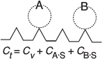 A figure shows a surface with four sites. In the second site, A is adsorbed. In the fourth site, B is adsorbed. The expression form is written below as C subscript t equals C subscript V plus C subscript A S plus C subscript B S.