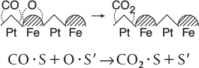 A chemical reaction on a third dual site mechanism.