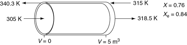 An illustration shows an example of counter current heat exchange.