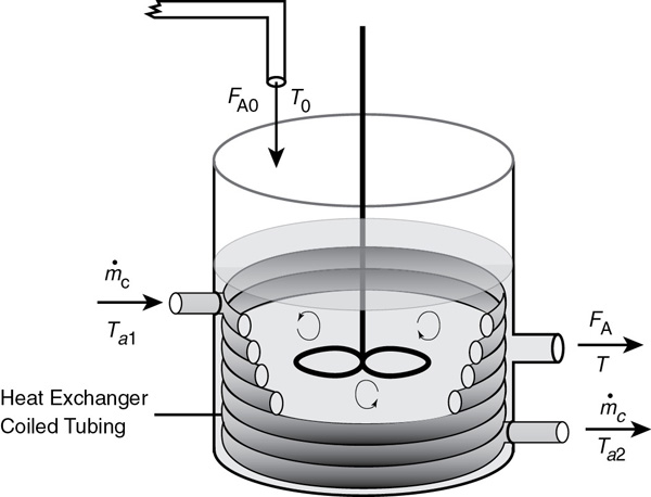 An illustration of the heat exchanger in a tank reactor.