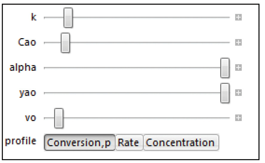 A screenshot of adjusted sliders for various parameters in Wolfram is shown. The screenshot displays three profiles such as Conversion p, Rate, and Concentration, in which Conversion p is selected. The sliders are adjusted for parameters such as k, Cao, alpha, yao, and vo.