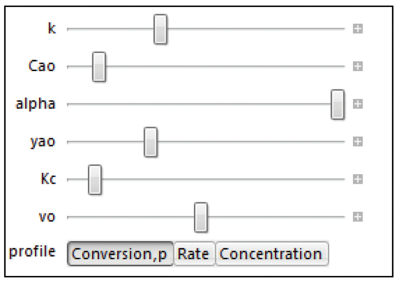 A screenshot of adjusted sliders for various parameters in Wolfram is shown. The screenshot displays three profiles such as Conversion.p, Rate, and Concentration, in which Conversion.p is been selected. The sliders are adjusted for parameters such as k, Cao, alpha, yao, Kc, and v0.