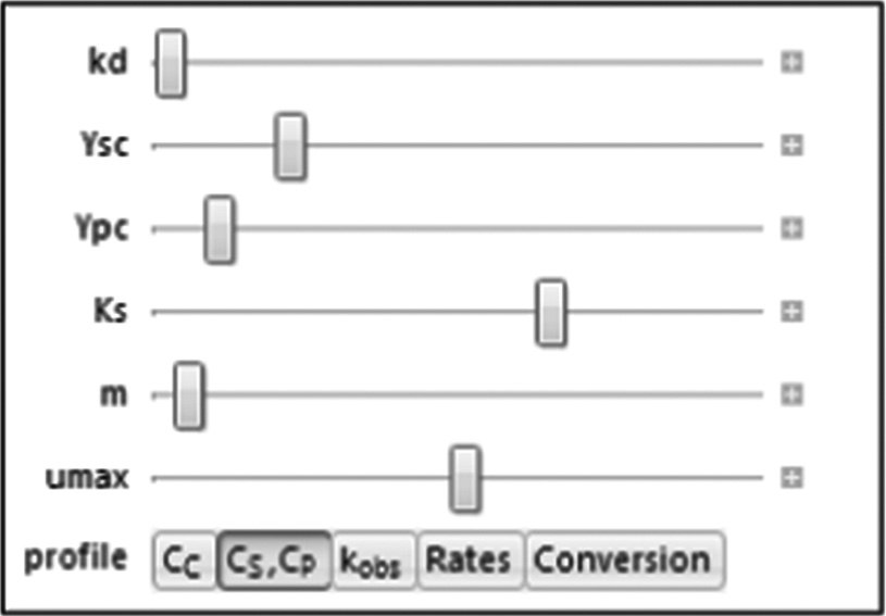 A figure shows the different parameters of Wolfram sliders. The parameters shown are kd, Ysc, Ypc, Ks, m, and umax. The profiles include C subscript c, C subscript s, C subscript p, k subscript obs, rates, and conversion.