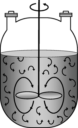 The mixing patterns of the batch reactor.