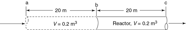 A figure depicts upstream volume in a tubular reactor.