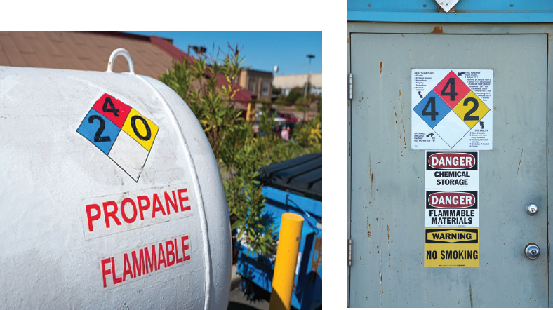 Two photographs of NFPA Diamond labels pasted on a tank and chemical storage unit are shown. An NFPA diamond label with numbers 2-4-0 is pasted on a tank indicated that it contains highly flammable propane gas. The colors blue, red, yellow and white are present in the label and they indicate health, fire, instability and specific hazards. The numbers 2 (health), 4 (fire), and 0 (instability) for propane indicate that it is highly flammable. Similarly, a NFPA Diamond label is pasted on a chemical storage unit and it has the numbers 4-4-2.