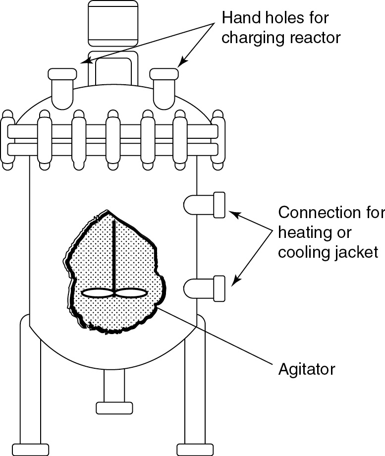 The diagram of a batch reactor is displayed.