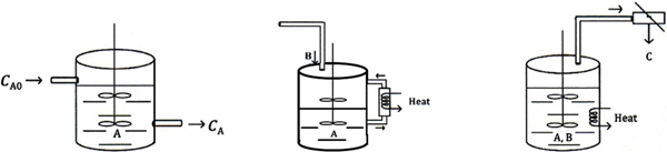 A diagram of a semi-batch reactor: CSTR startup, semi-batch with cooling, and semi batch with reactive distillation is shown.