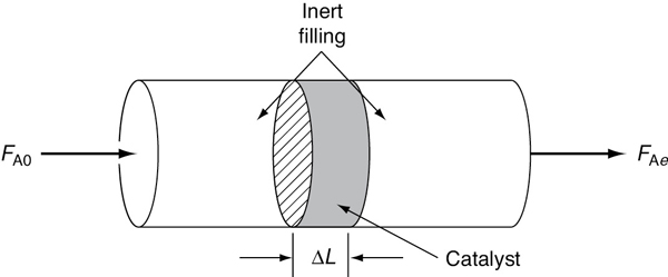 Image of a differential reactor.