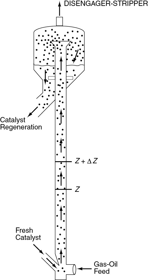 An illustration of StraightThrough Transport Reactor