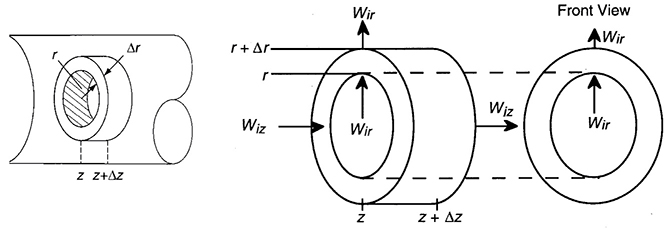 A figure depicting the dimensions of a cylindrical reactor is shown.