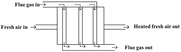 A figure depicts the air preheater.