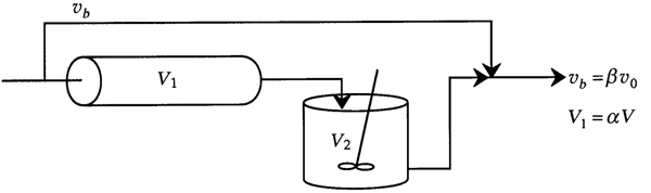 An illustration of the flow in a model system with two reactors.