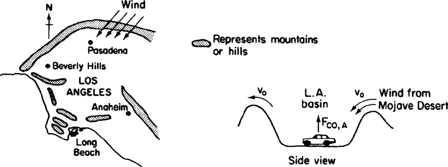 Two schematic diagrams of Los Angeles basin.