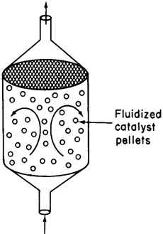 An image of a reactor with fluidized catalyst pellets. The direction inside the reactor is represented by 2 arrows in clockwise and counter-clockwise directions and the flow direction is upwards.