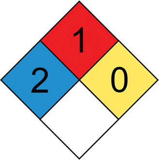 A 2-dimensional rhombus shown with four divisions and different shades represents the diamond levels of Ethylene Glycol. The level of health hazard is 2, fire hazard is 1, and instability hazard is 0. There is no specific hazard.