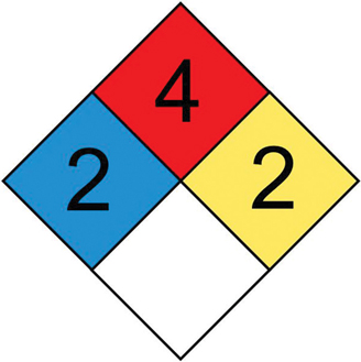 A 2-dimensional rhombus shown with four divisions and different shades represents the diamond levels of Ethylene. The level of health hazard is 2, fire hazard is 4, and instability hazard is 2. There is no specific hazard.