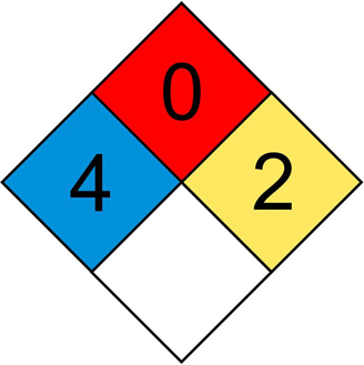 A label for Cyanogen Bromide is shown. A diamond shape is shown which is equally divided into four equal sections. The top section represents 0, right section represented as 2 and left section represented as 4.