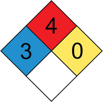 A label representing Methylamine is shown. A diamond shape is shown which is equally divided into four equal sections. The top section represents 4, right section represented as 0 and left section represented as 3.