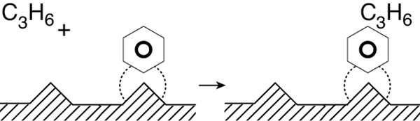 An illustration shows the reaction between propylene and benzene.