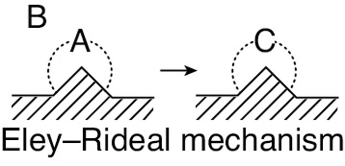 A figure depicts the Eley-Rideal mechanism. A surface with a single site shows a molecule A adsorbed on the surface. This molecule reacts with B in gas phase. This results in a molecule C adsorbed on the site.