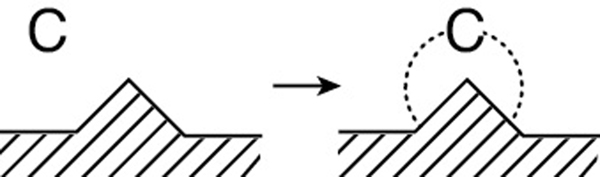 A figure shows the surface reaction of C (cumene) on a site. The first figure shows a surface with a single site. C (cumene) is adsorbed on the site. In the second figure, the surface reaction of C (cumene) takes place on the site.