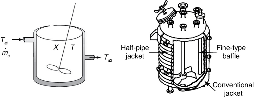 An illustration depicts the energy balance on Batch Reactors.