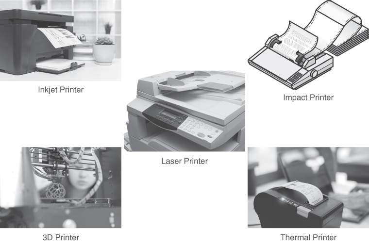Five different printers are shown: inkjet printer, impact printer, laser printer, 3D printer, and thermal printer.