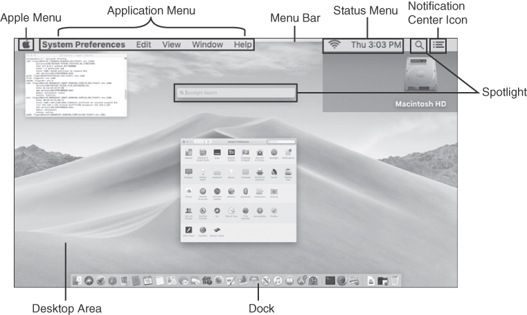The major components of the Apple aqua desktop is displayed.