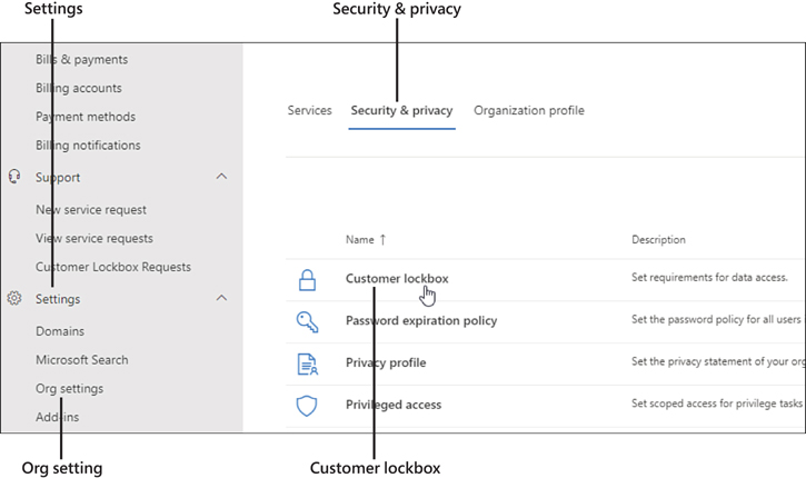 This screenshot shows the four clicks required within the Microsoft 365 admin center to access the setting for enabling Custom Lockbox approval requests. Choose Settings > Org Settings > Security & Privacy > Customer Lockbox.