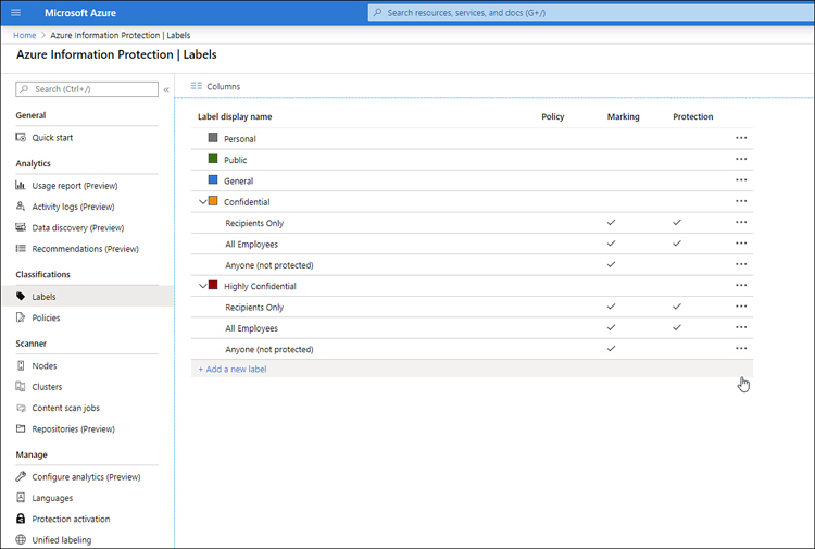 This screenshot shows the default Azure Information Protection’s Labels: Personal, Public, General, Confidential, and Highly Confidential. Confidential and Highly Confidential have sublabels for Recipients Only, All Employees, and Anyone (Not Protected).