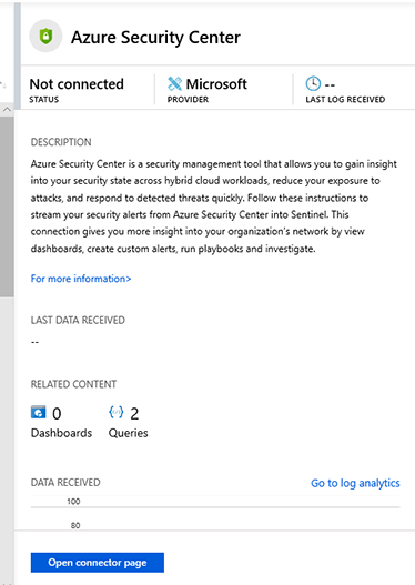 This is a screenshot of the Azure Security Center connector page showing the current connector’s status. An Open Connector Page button is shown at the bottom of the page.