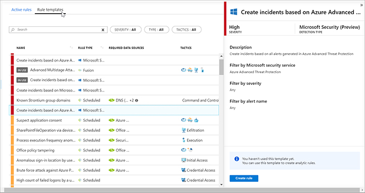This is a screenshot of the bottom pane of the Analytics blade in Azure Sentinel, which shows a list of the analytics rules in the workspace. The analytics are organized into the following columns: Name, Description, Category, Rule Type, and Connected Data Source.