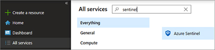 This is a screenshot of the Azure Portal. All Services has been selected on the left. On the right, the Everything option has been selected and “sentinel” has been typed in the search box. The Azure Sentinel icon is shown in the lower-right.