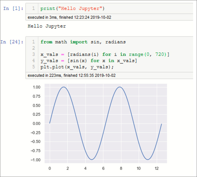 This is a screenshot of a Jupyter Notebook, with simple code samples in two cells. The first prints the string “Hello Jupyter,” and the second plots a graph of a sine wave.
